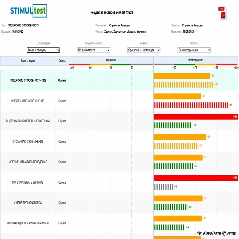 StimulTest – Online-Lügendetektortest